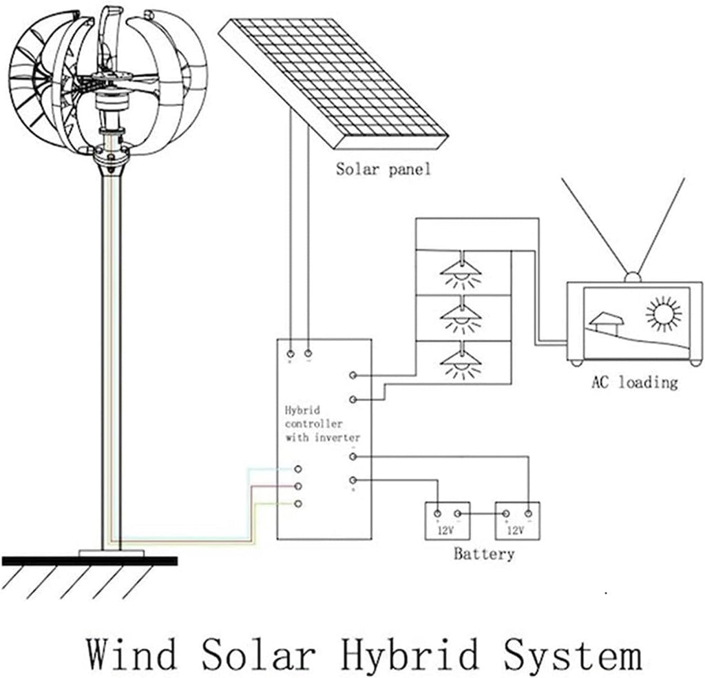 3000W Silent Vertical Wind Turbine Generator for Home Use - Efficient Low Wind Speed Performance, 24V Eco-Friendly Renewable Energy Solution, Sustainable Power System