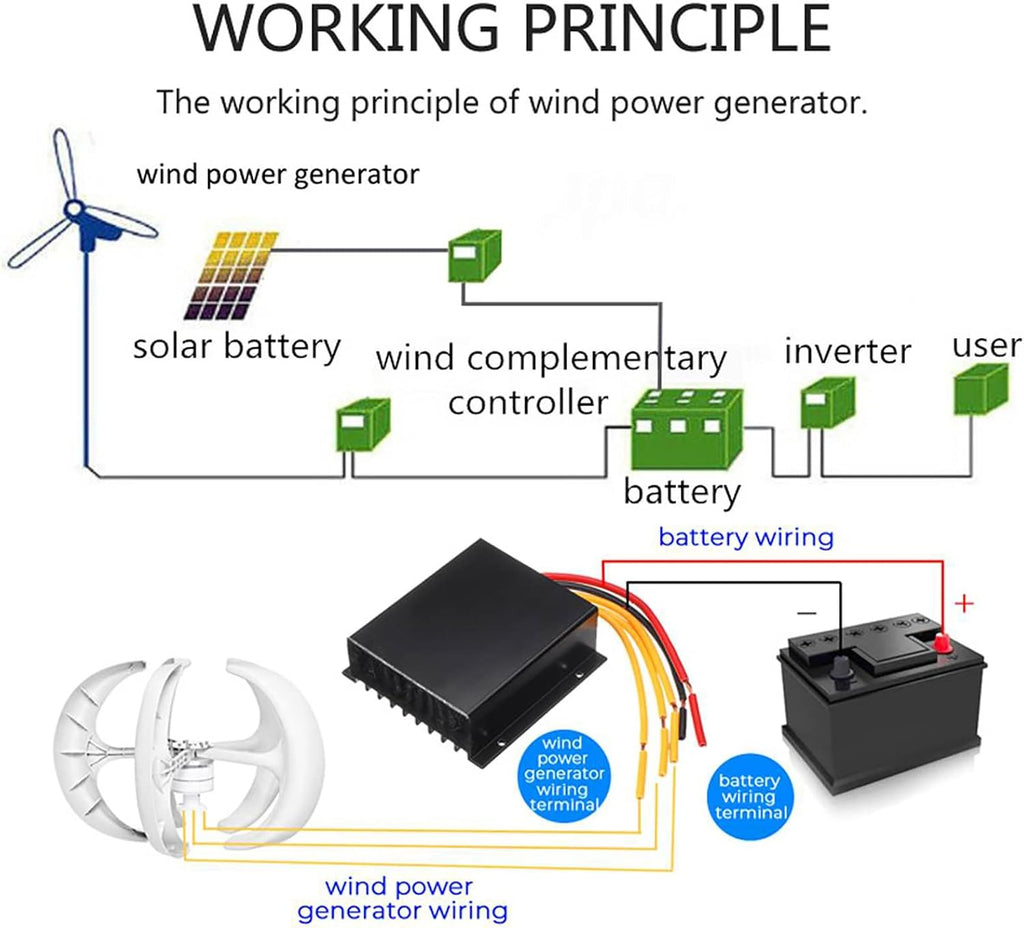 Low Noise 1000W Wind Power Turbines Generator,12V/24V/48V 5 Blades Windmill Lantern Wind Generator with MPPT Controller for Home, Camping(White)