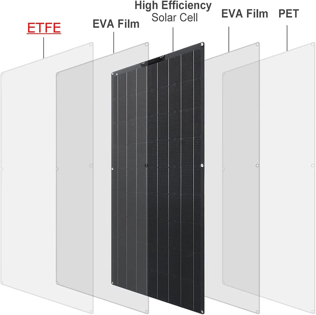 Solar Panels Kit,100W Monocrystalline Flexible Solar Panel Portable Solar Battery Chargers for Outdoors Solar Generator RV Car Uneven Surfaces