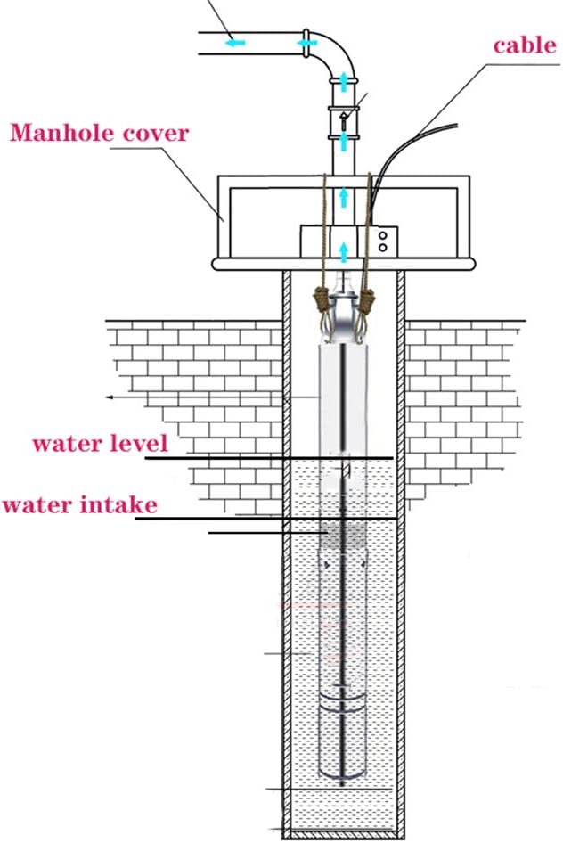 2In Stainless Steel Deep Well Pump 110V/60Hz Submersible Well Pump 0.5Hp 50mm Bore ＞53mm Well Rotary Screw Pump Max.H Lift 164ft 4.4GPM Electric Water Pump for Home Garden Agricultural Irrigation