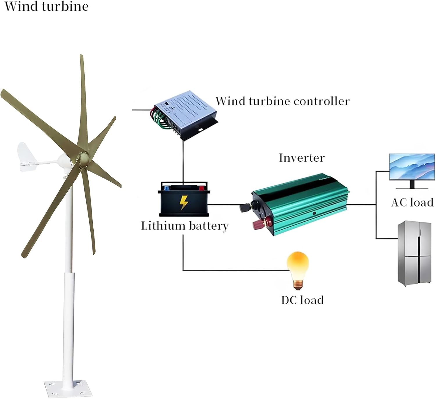 1000W No Noise Vertical Magnetic Wind Generator,6 Blades with Charge Controller 12V 24V 48V 220V Permanent Magnet Generator for Outdoor Garden(White)