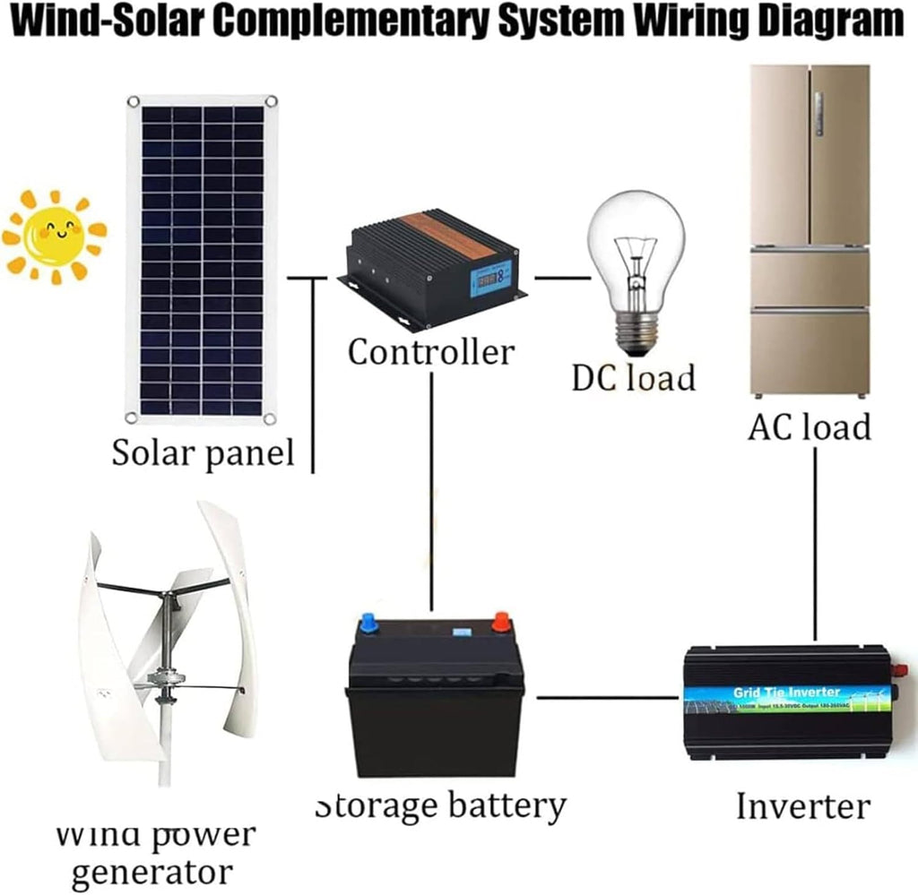 Wind Turbine Generator Kit 3000W for 12V 24V Systems, 3-Blade Vertical Wind Power Maglev Generator