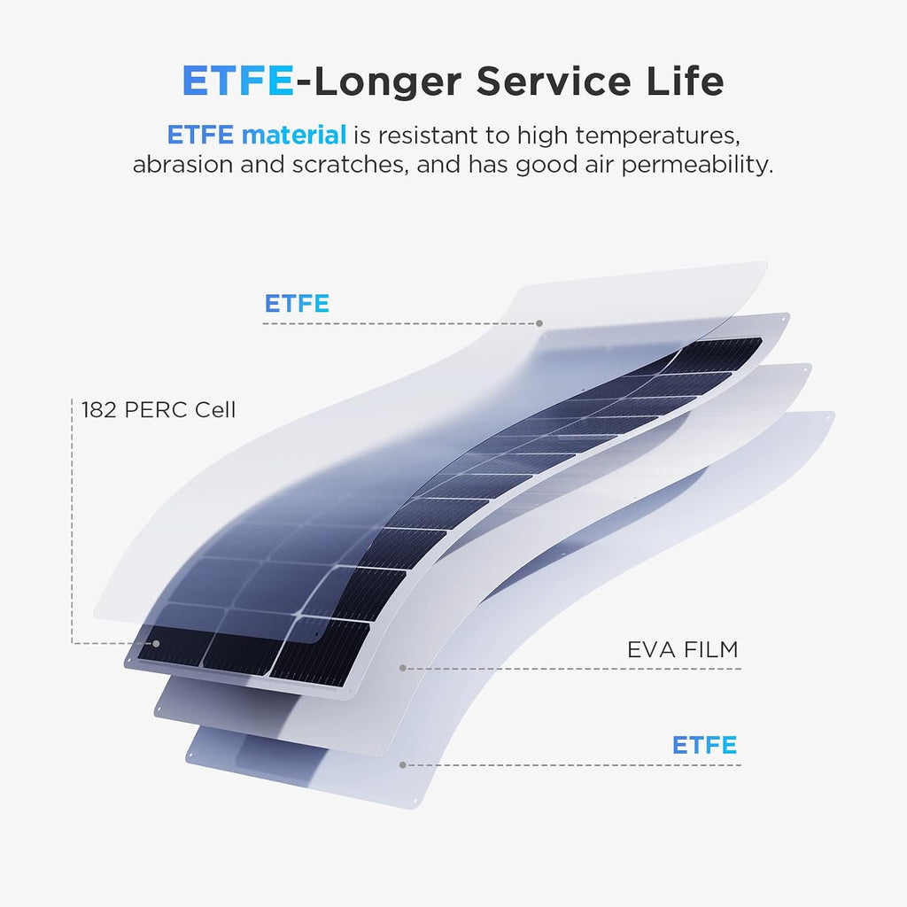 200W Flexible Solar Panel Kit (2x100W), Heat-Reflective White Backsheet, Marine-Grade ETFE Solar Panel, IP68 Waterproof for Motorhome, Boat, Van, Camper, White RVs