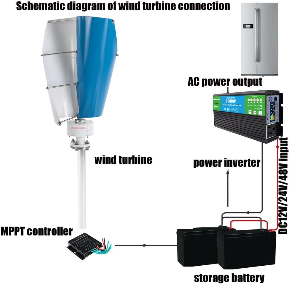 3000W No Noise Vertical Spiral Wind Generator Set 2 Blades with Mppt Controller 12V 24V 48V 220V Home Windmill Generator for Home, Camping & Street Lighting,48v