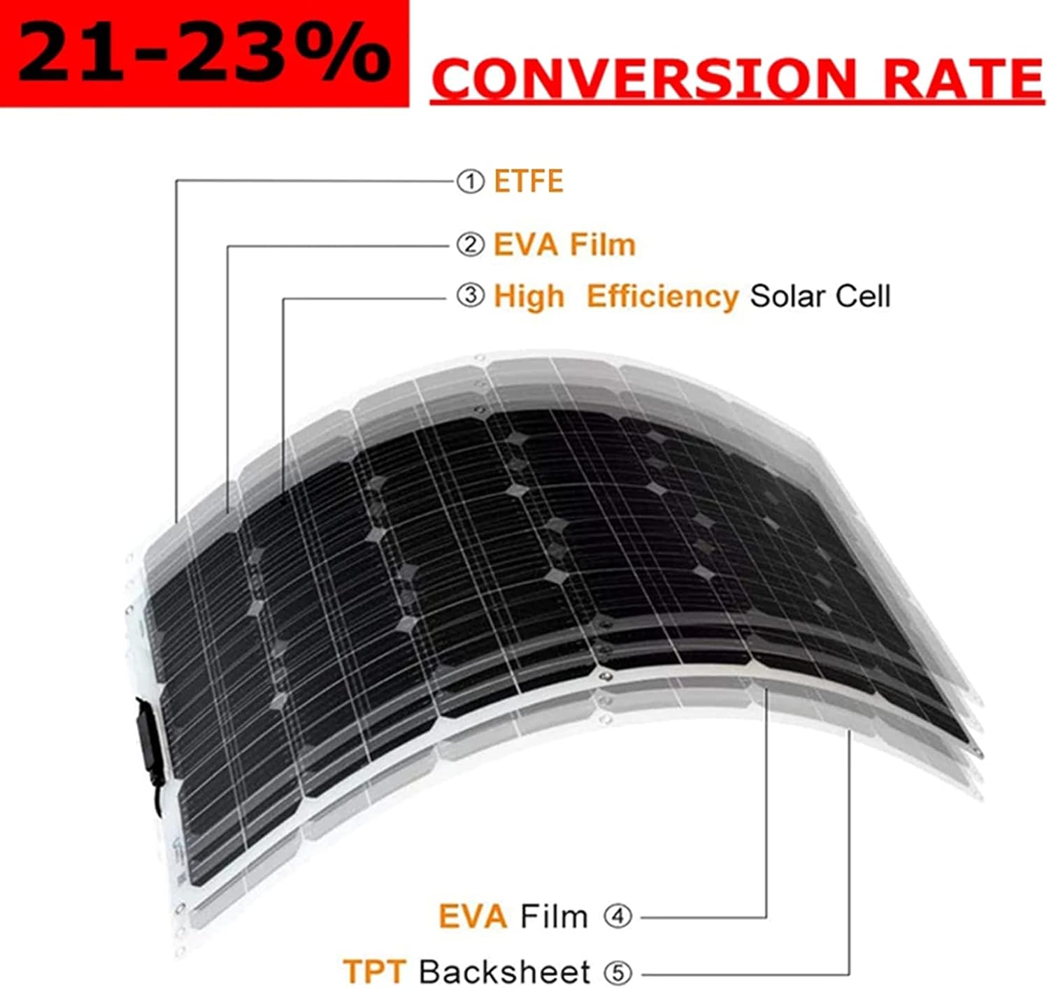 AIZYR Flexible Solar Panel Kit Complete 100W ETFE Panel Solar Generator Kit Energy Charger for Home Camping Car System Power