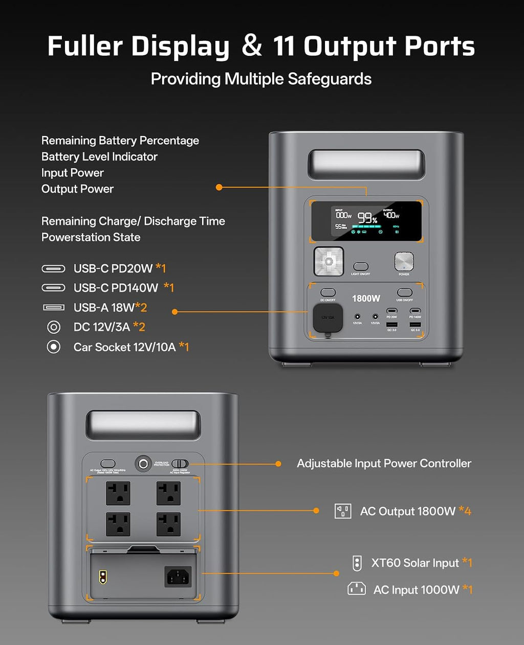 AFERIY Solar Generator with 400W Bifacial Solar Panel, 1024Wh LiFePO4 Solar Generator Kit, <10ms UPS Backup,1800W AC Output, Turbo Solar Input, Recharge in 1.2H for Home, RV, Off-Grid