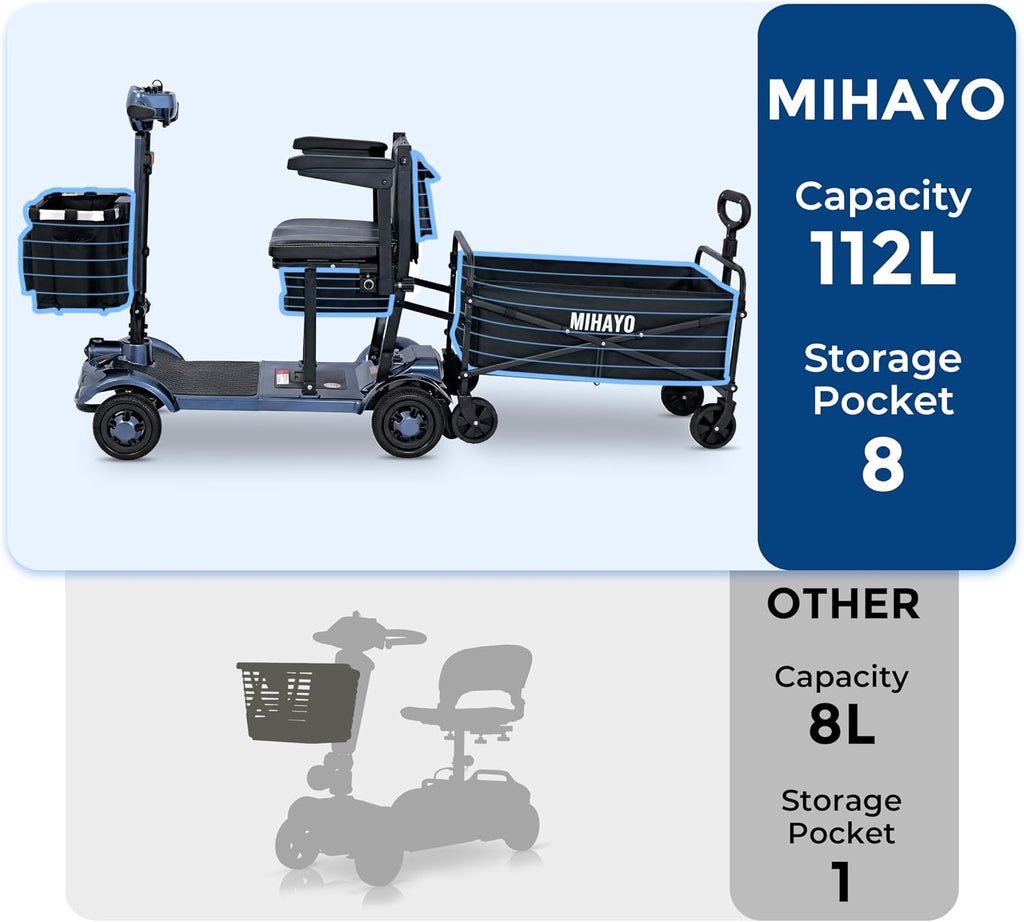 MIHAYO Lightweight 4-Wheel Mobility Scooter for Seniors and Adults, Airline Approved 24 Miles Range Electric Scooter with 280 lbs Capacity, 350W Motor and 112L Storage Wagon, Slate Blue