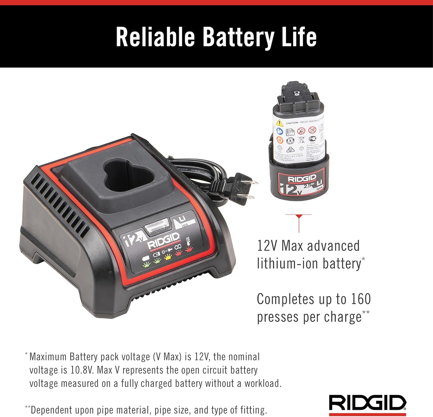 RIDGID 72553 Model RP 115 Mini Press Tool and Battery Kit with 1/2' to 3/4' ProPress Press Tool Jaws, 2V Li/Ion Battery, 12V Charger, and Carrying Case , Red