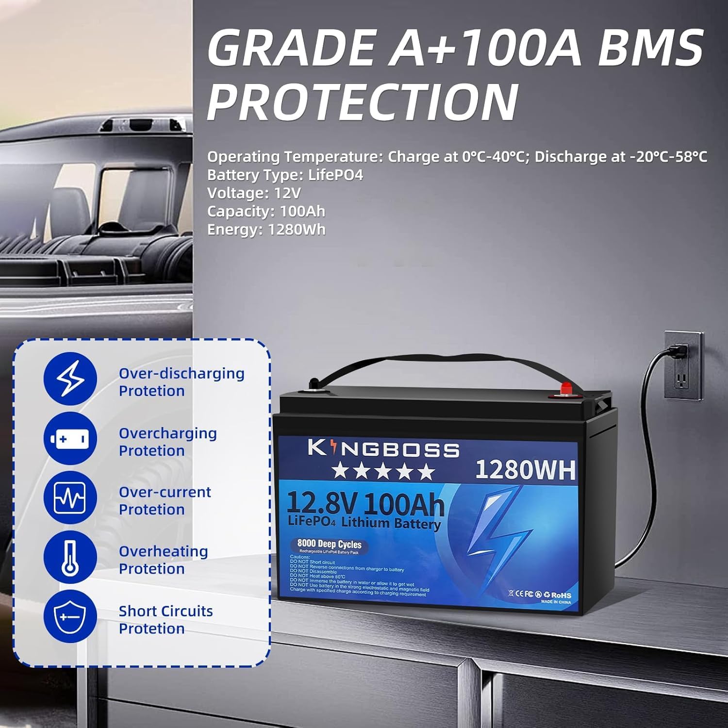 12V 100Ah LiFePO4 Battery, Group 31 Lithium Battery Built-in 100A BMS 8000 Deep Cycles Rechargeable 1280Wh Lithium Iron Phosphate Batterys Waterproof for Energy Storage, RV, Home, Solar System