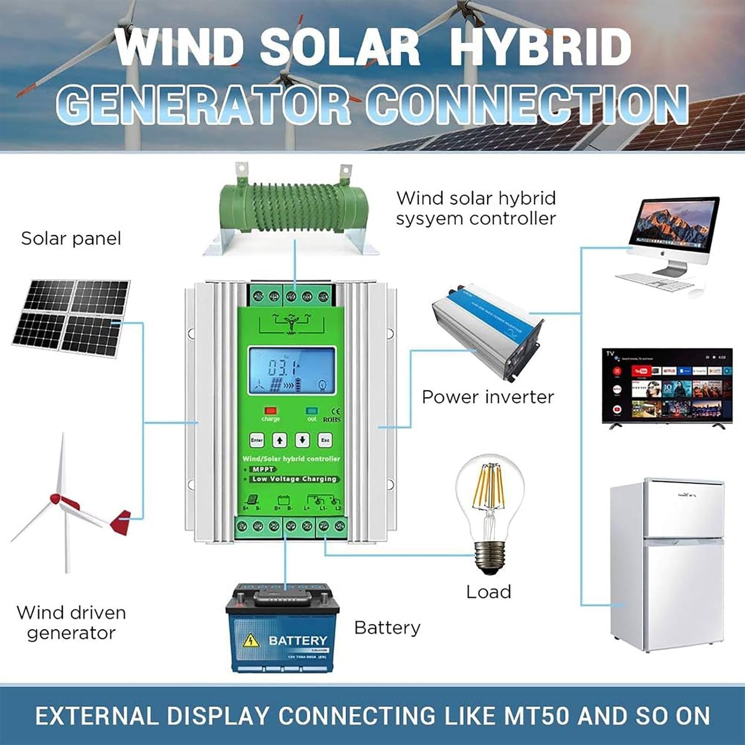 3000W-15000W Wind Solar Hybrid Controller, 12V 24V 48V Wind Solar Hybrid Controller MPPT Boost Charge Regulator for Lithium Acid Inverters, Solar and Wind 12000W