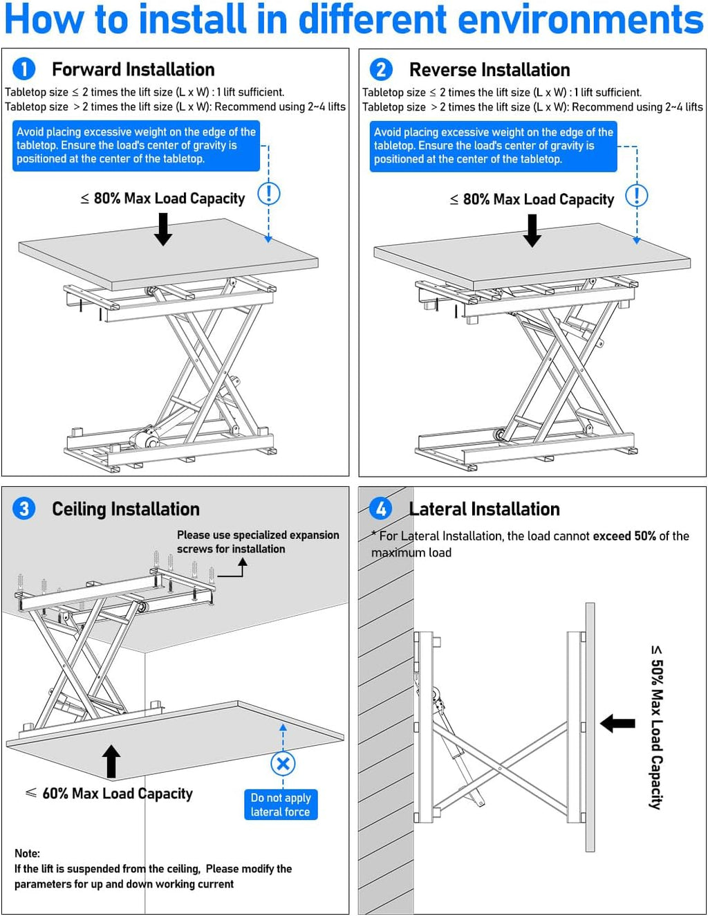 DIHOOL Electric Scissor Lift Table 330Lbs, 210-580MM,8-23in Height Adjustable Lifting Platform