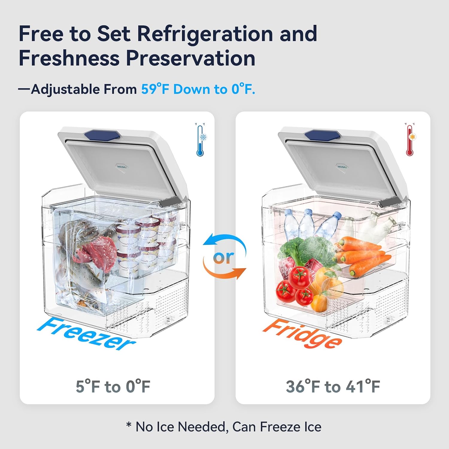 Megiu 12 Volt Refrigerator Car Fridge Portable 12V 40 Quart Freezer Compressor Cooler 12V/24V DC 110～240 V AC for Truck Van RV Camper SUV and Home Use