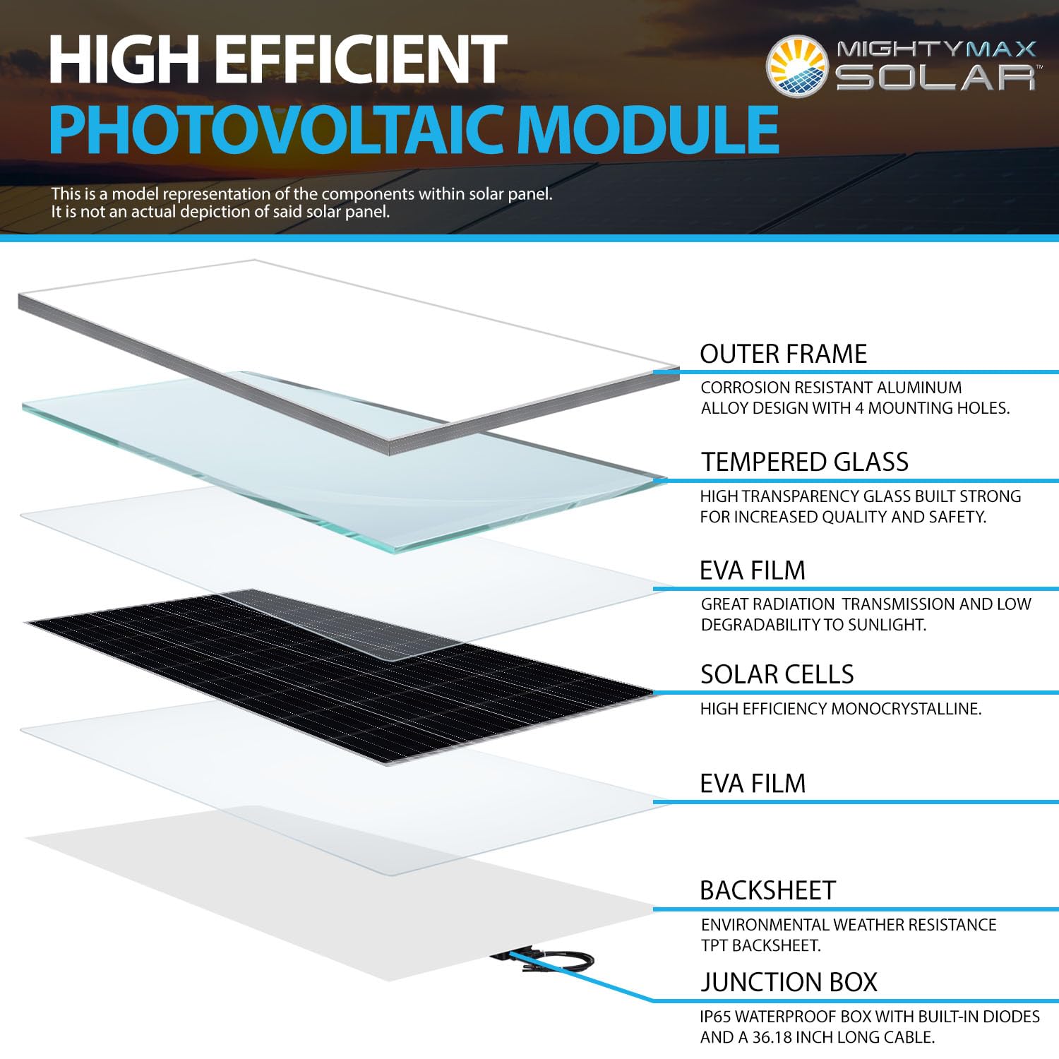 Mighty Max Battery 200 Watt 12 Volt, High Efficiency Monocrystalline Solar Panel with Solar Connectors for RV, Marine, Rooftop Farm, Home and Many Other Off-Grid Applications and More..