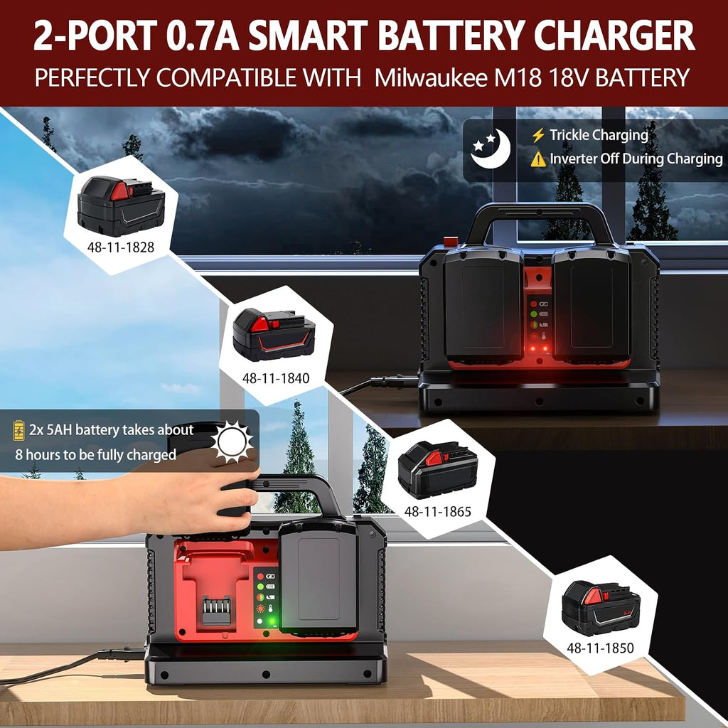 Adisipsoarin 500W Pure Sine Wave Power Inverter for Milwaukee M18 18V Battery, 2-Ports DC 18V to AC(2 Outlets) 120V Car Charger Plug Inverter Adapter Converter for Camping, Emergencies(Tool Only)