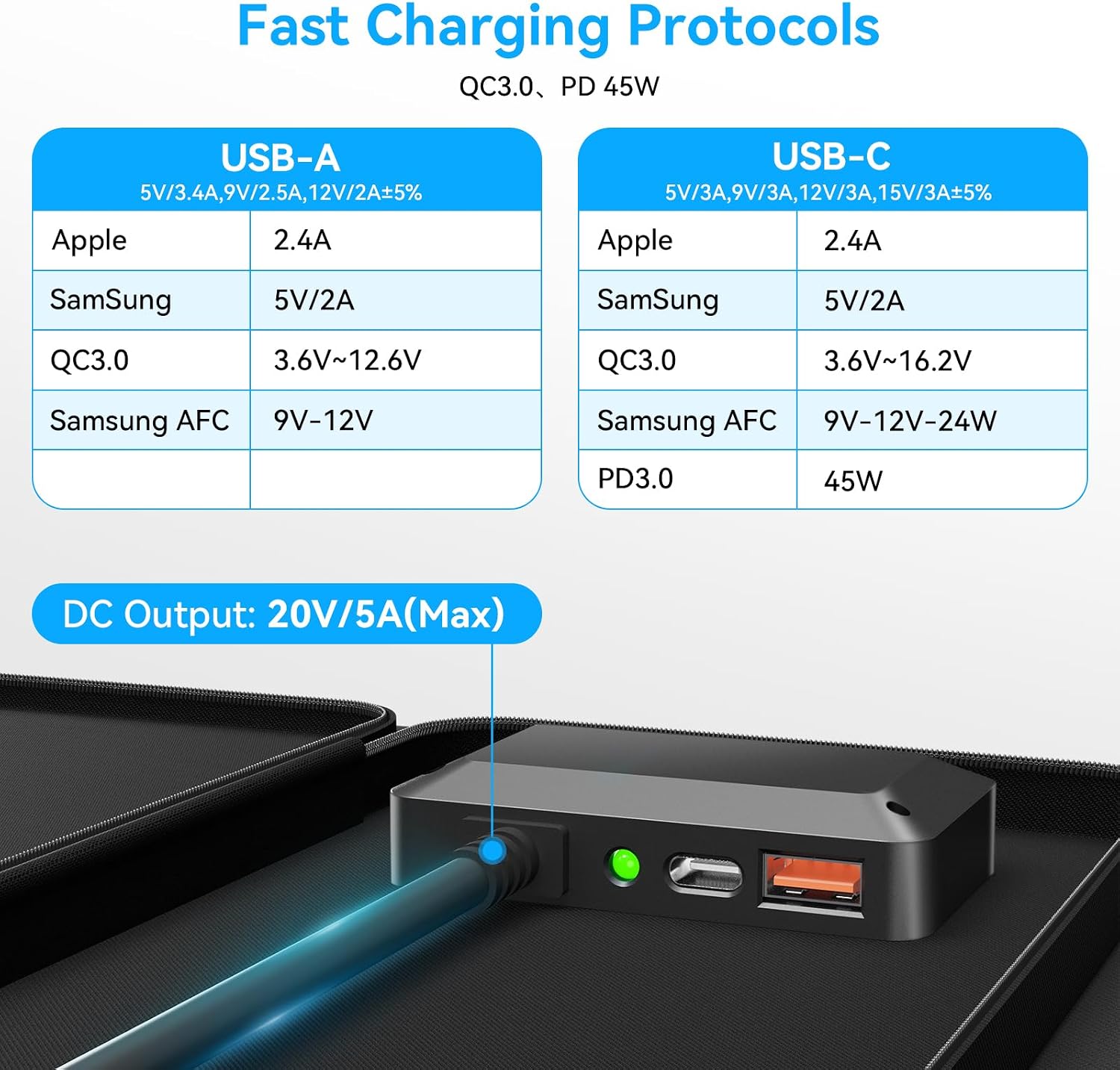 Ecosonique 100W and 200W Portable Lightweight Solar Panel with USB-C PD3.0 & USB-A QC3.0, 20V MC4 DC Output for Generator, Power Station, RVs, Camping