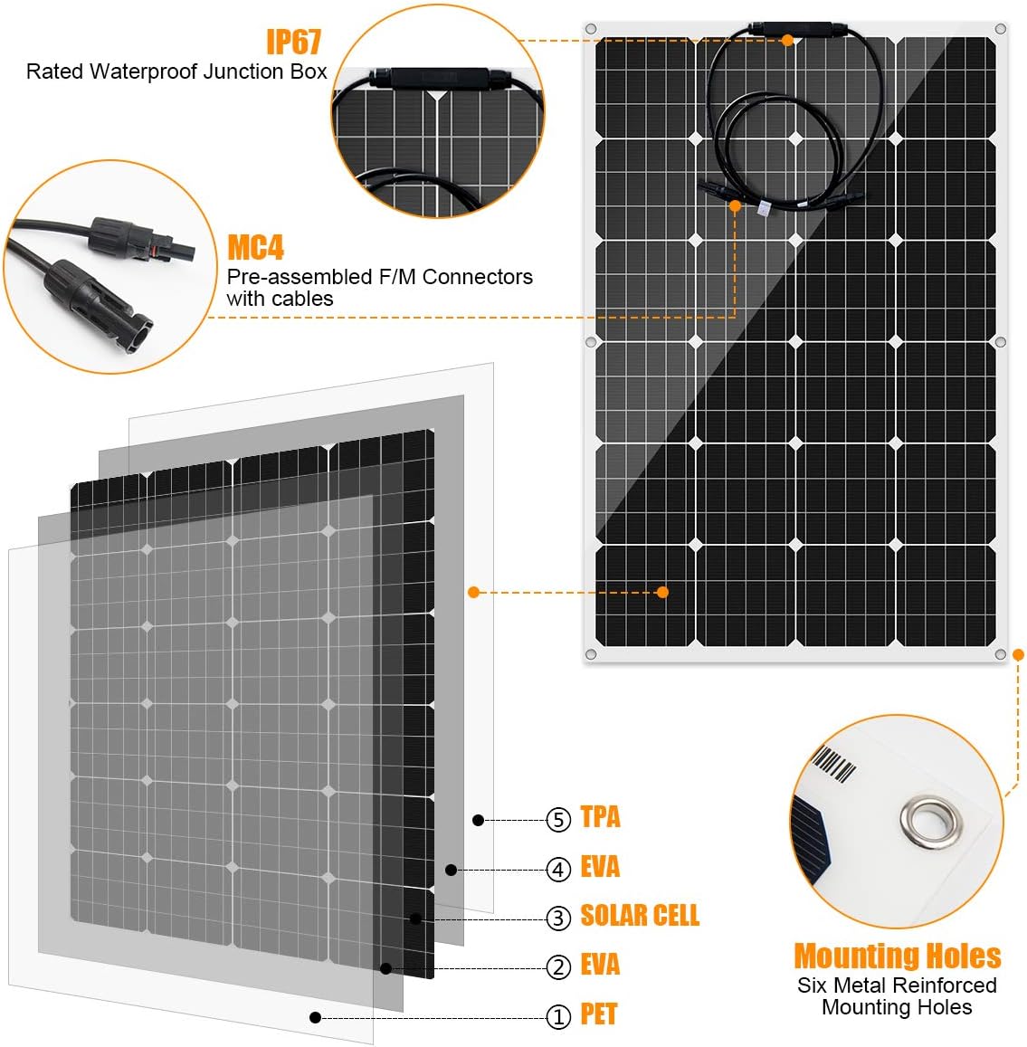 1480 Watts 24 Volt Solar & Wind Hybrid Kit for Home Boat RV Camping: 4 x 120W Flexible monocrystalline Solar Panel + 1000W Wind Turbine + Accessories,Solar Wind Power Generator System