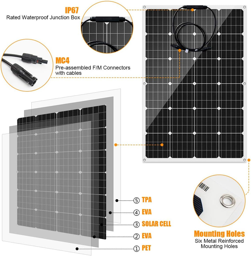 1480 Watts 48V Solar Wind Hybrid Kit for Home Boat RV Camping: 4 x 120W monocrystalline Flexible Solar Panel + 1000W Wind Turbine + Charge Controller+Accessories.Easy Installation