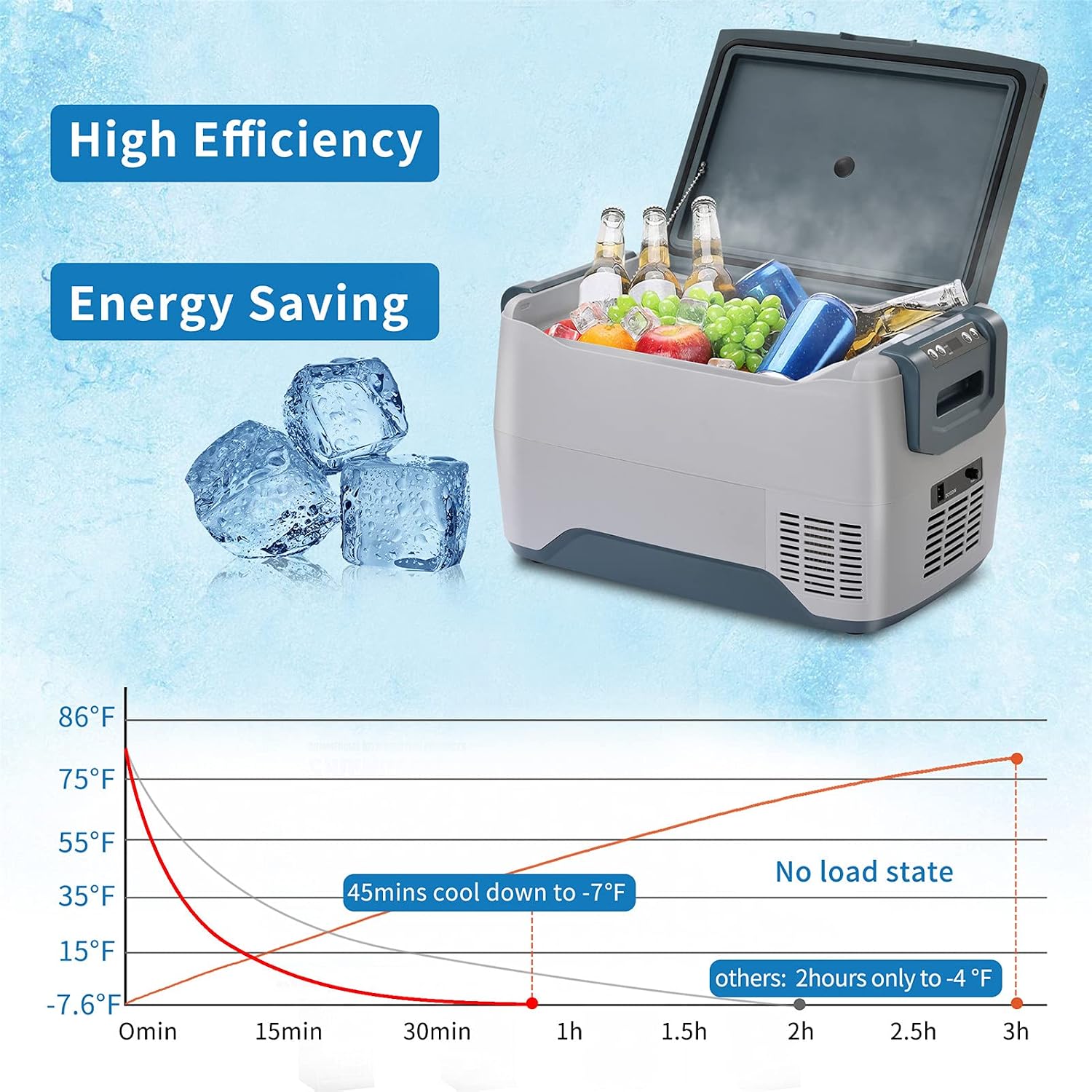 Zaboro Car Fridge Portable Freezer Cooler with 12/24V DC, Travel Refrigerator for Vehicles, Car, Truck, RV, Camping BBQ, Patio Picnic and Fishing Outdoor, Grey