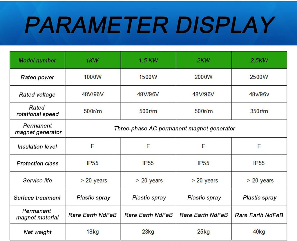 Three Phase AC Permanent Magnet Generator 1KW 1.5KW 48V, High Efficiency Low Rotational Speed Motor, Household Small Brushless Wind Turbines,1.5KW-48V
