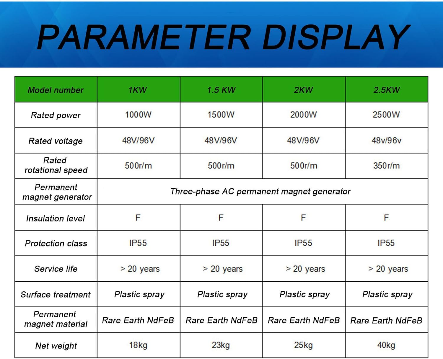 1KW 1.5KW 48V Three Phase AC Permanent Magnet Generator, High Efficiency Low Rotational Speed Motor, Household Small Brushless Wind Turbines,1.5KW-48V