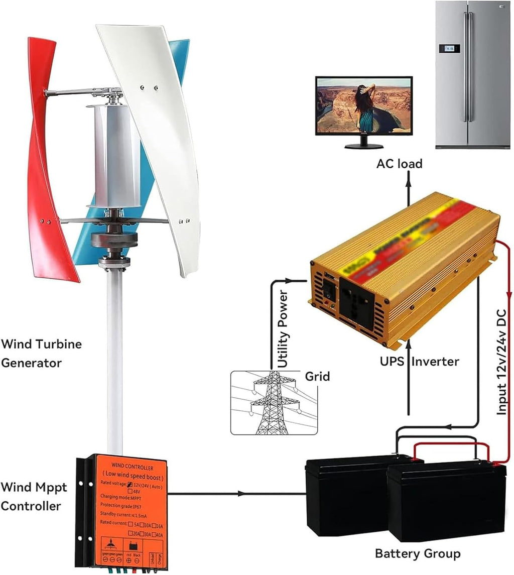 3000W Vertical Wind Turbine Generator Kit with MPPT Controller - 12V/24V/48V Home Energy Producer Equipment for Sustainable Power Solutions