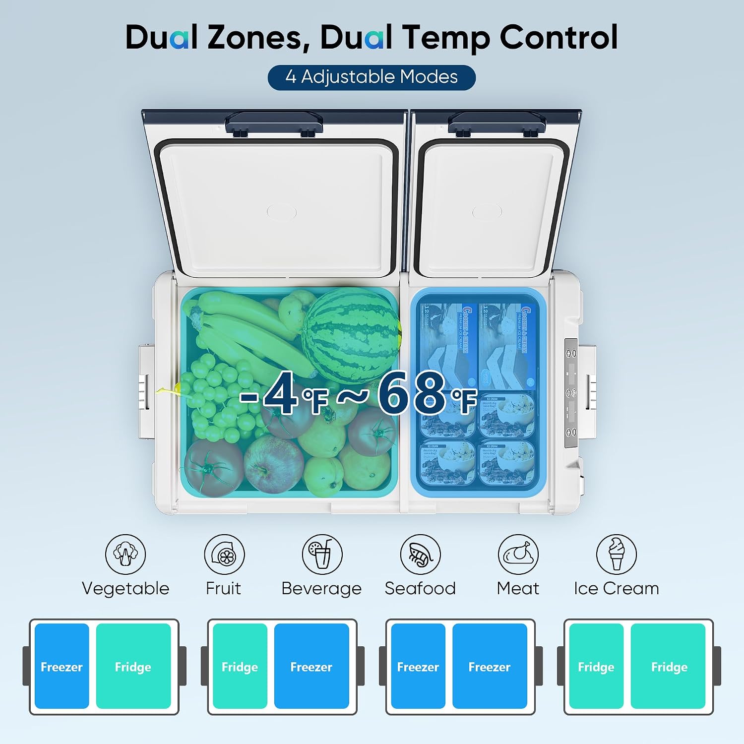 Feelfunn 12 Volt Refrigerator Car Fridge - 40QT(38L) Dual Zone Electric Cooler, Car Refrigerator -4℉~68℉, Portable Refrigerator 12/24V DC 100-240V AC, Portable Freezer for Travel Camping RV Home