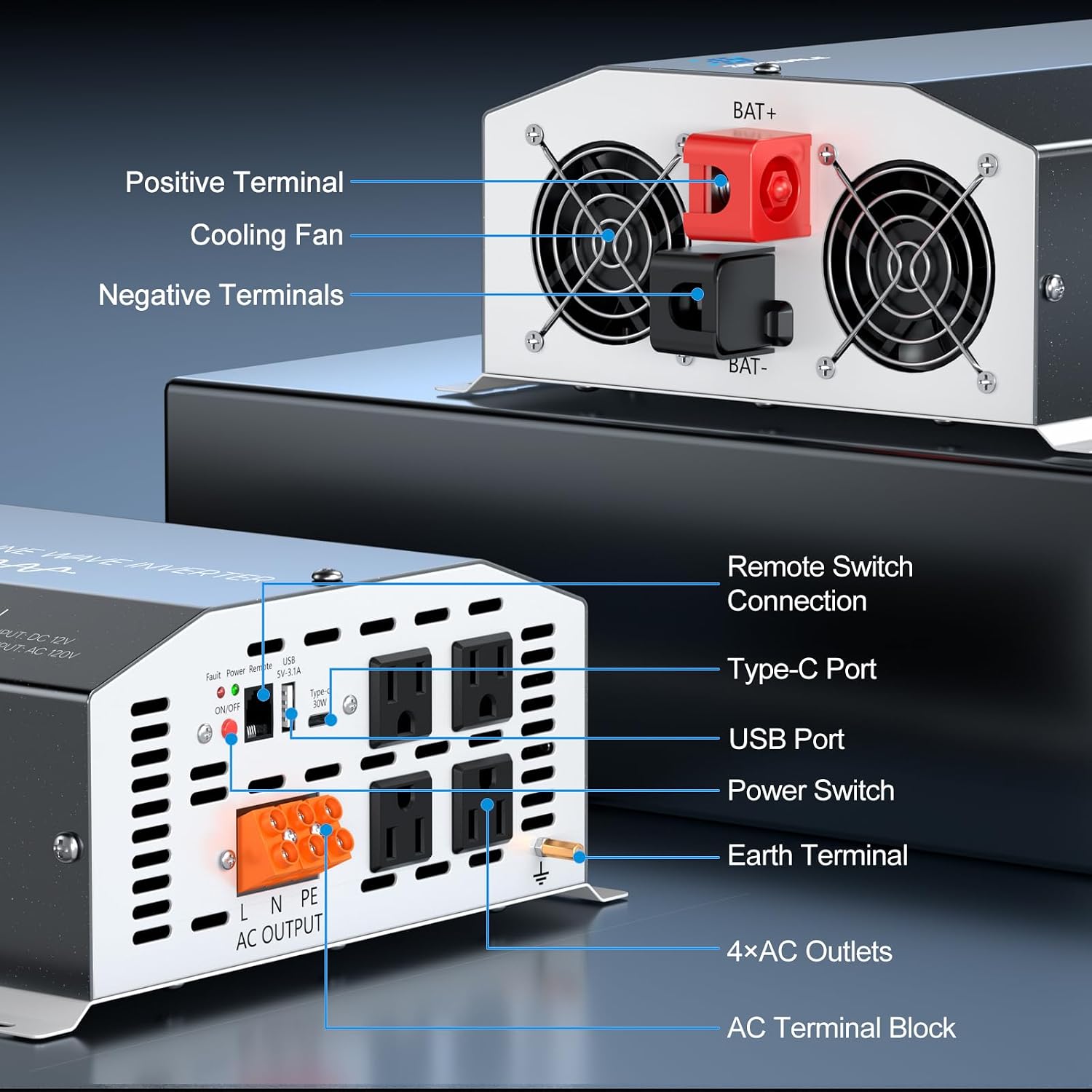 1500W Pure Sine Wave Inverter 12V DC to 110V/120V AC Converter, 3000W Peak, LCD Remote Control, 4 AC Outlets, USB & Type-C – for RV, Truck, Camping, Off-Grid Solar, Emergency Power