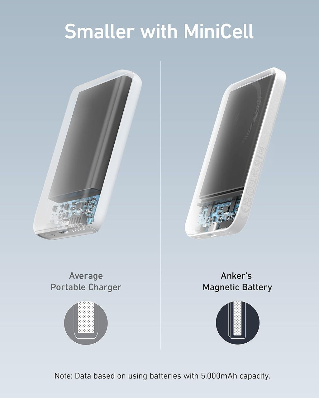 Anker MagGo Wireless Charging Station Magnetic 5,000mAh Wireless Portable Charger