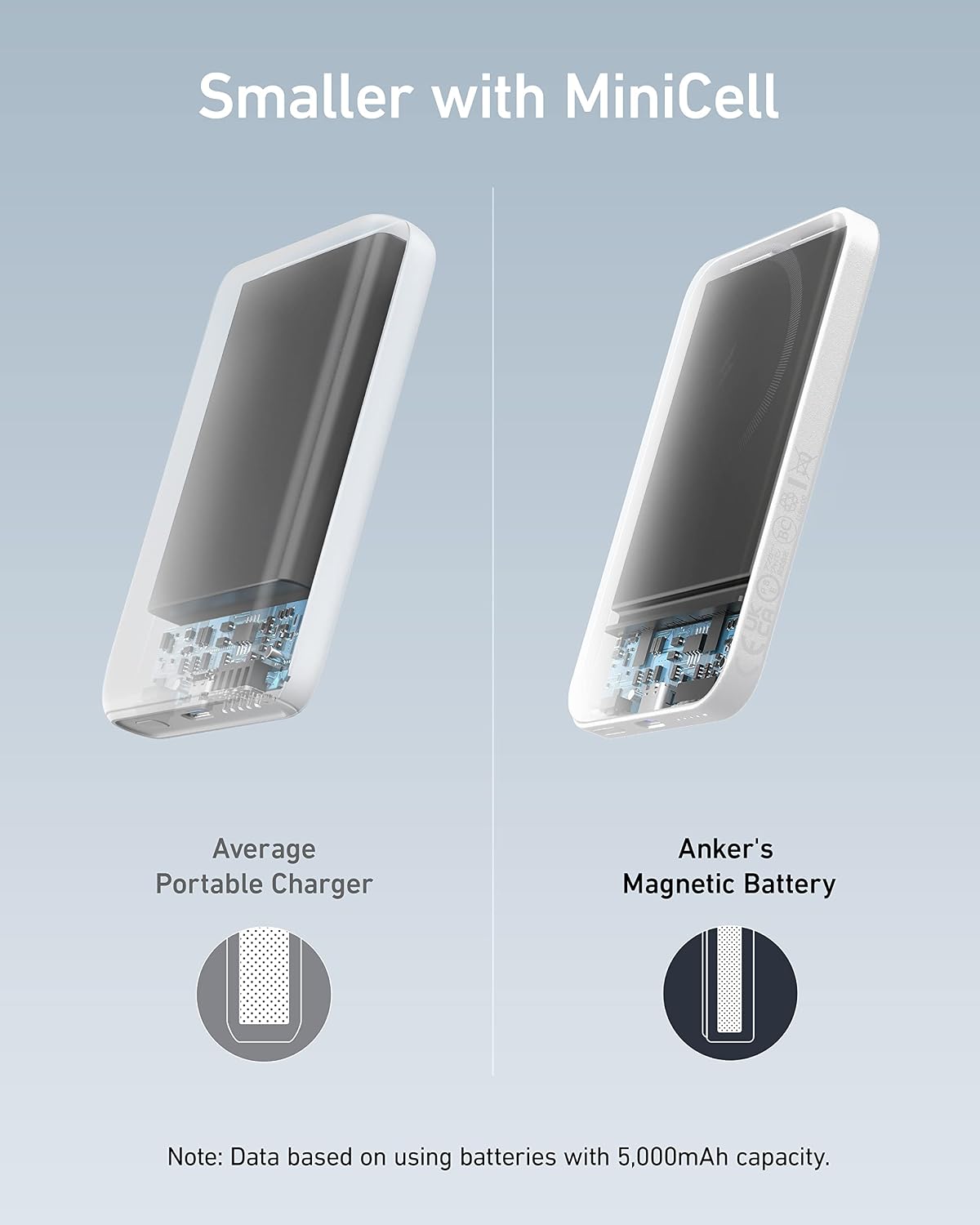 Anker MagGo Wireless Charging Station Magnetic 5,000mAh Wireless Portable Charger