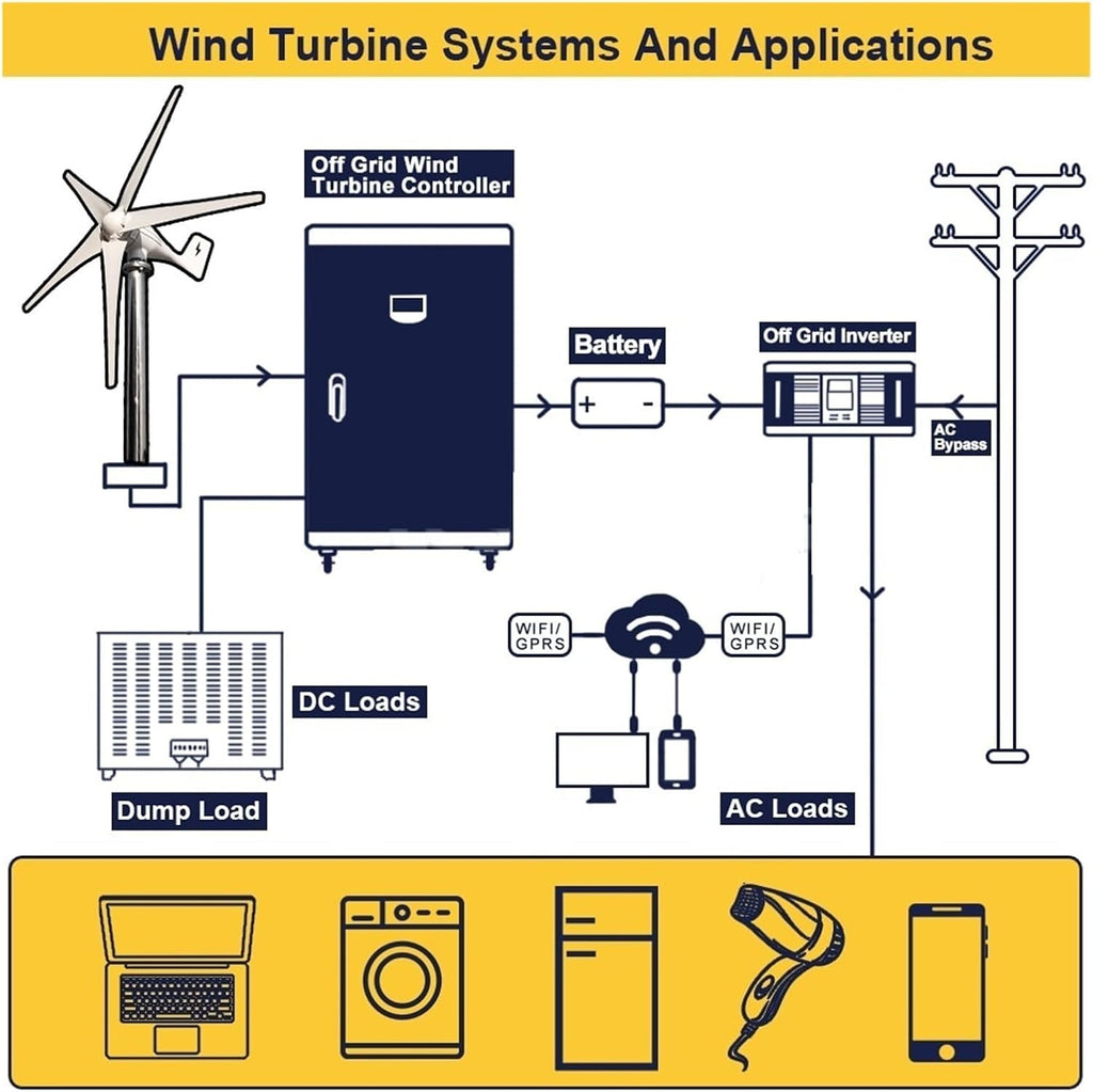 Wind Turbine Generator, Wind Mill Turbine Generator Energy Power 800W 1000W 12V 24V 48V Complete Kit Residential With MPPT Charge Controller For Homeuse for Marine, RV, Home(1KW,MPPT CONTROLLER_12V)
