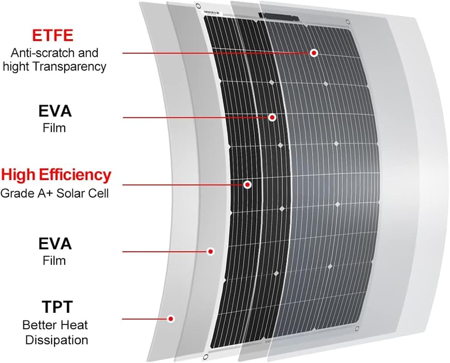 200W Solar Panel, Monocrystalline Solar Charger, 18 V Solar Panel Kit, Portable Solar Panel for Solar Generator Camping RV Van Outdoor Off-Grid,White