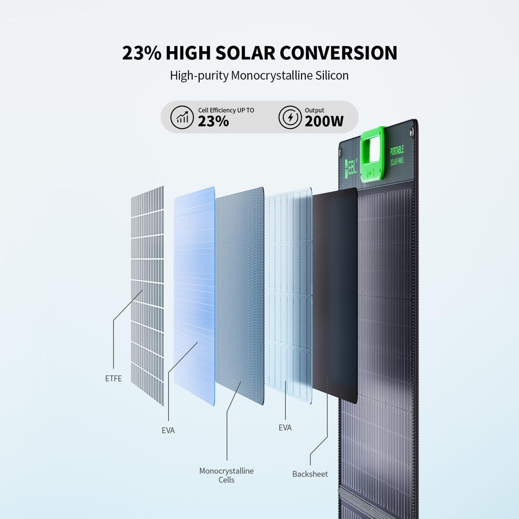 EBL 1000W Portable Power Station With 2x 100W Solar Panels, 999Wh Backup Lithium Battery, Pure Sine Wave AC Outlet, 60W PD Fast Charge Solar Generator Set for Outdoor Emergency Camping Travel Off-grid
