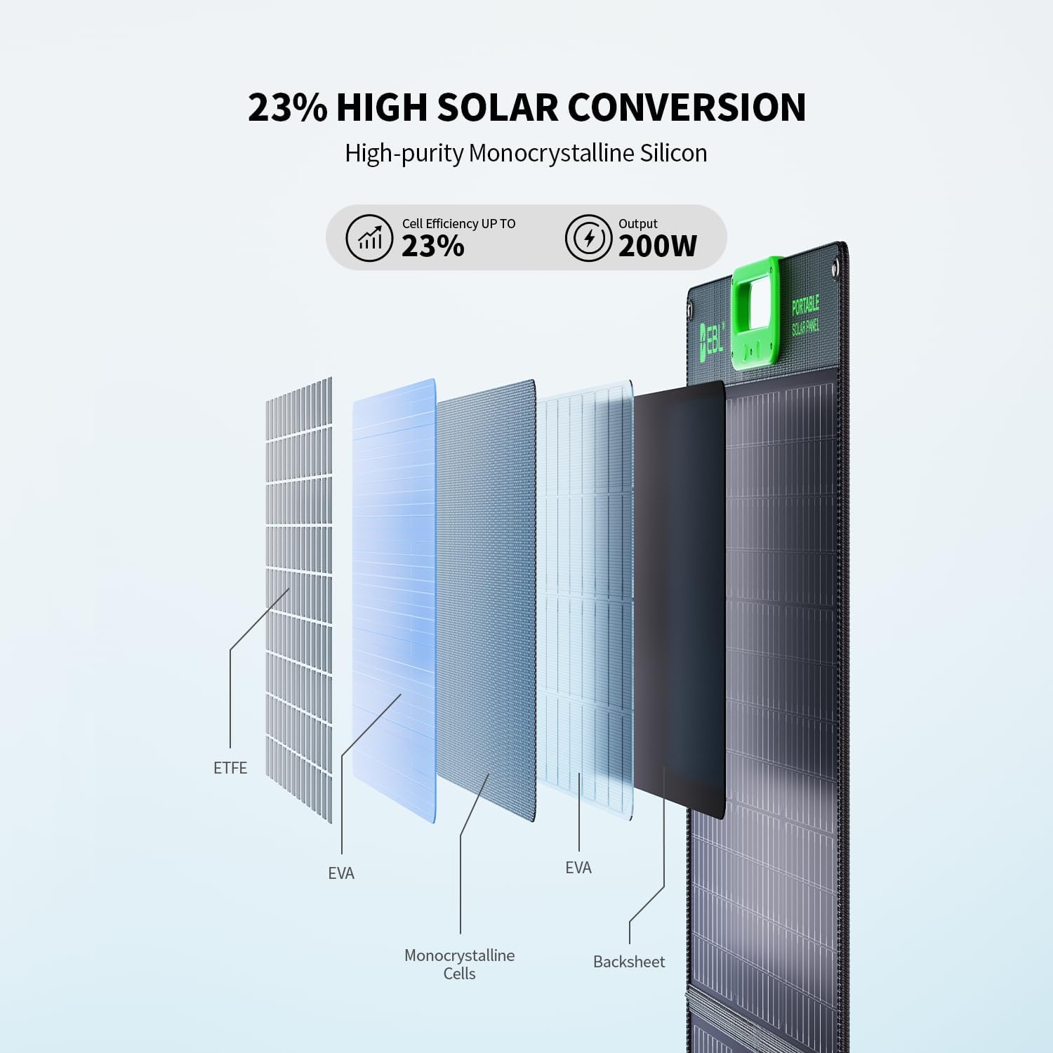 EBL 1000W Portable Power Station With 2x 100W Solar Panels, 999Wh Backup Lithium Battery, Pure Sine Wave AC Outlet, 60W PD Fast Charge Solar Generator Set for Outdoor Emergency Camping Travel Off-grid