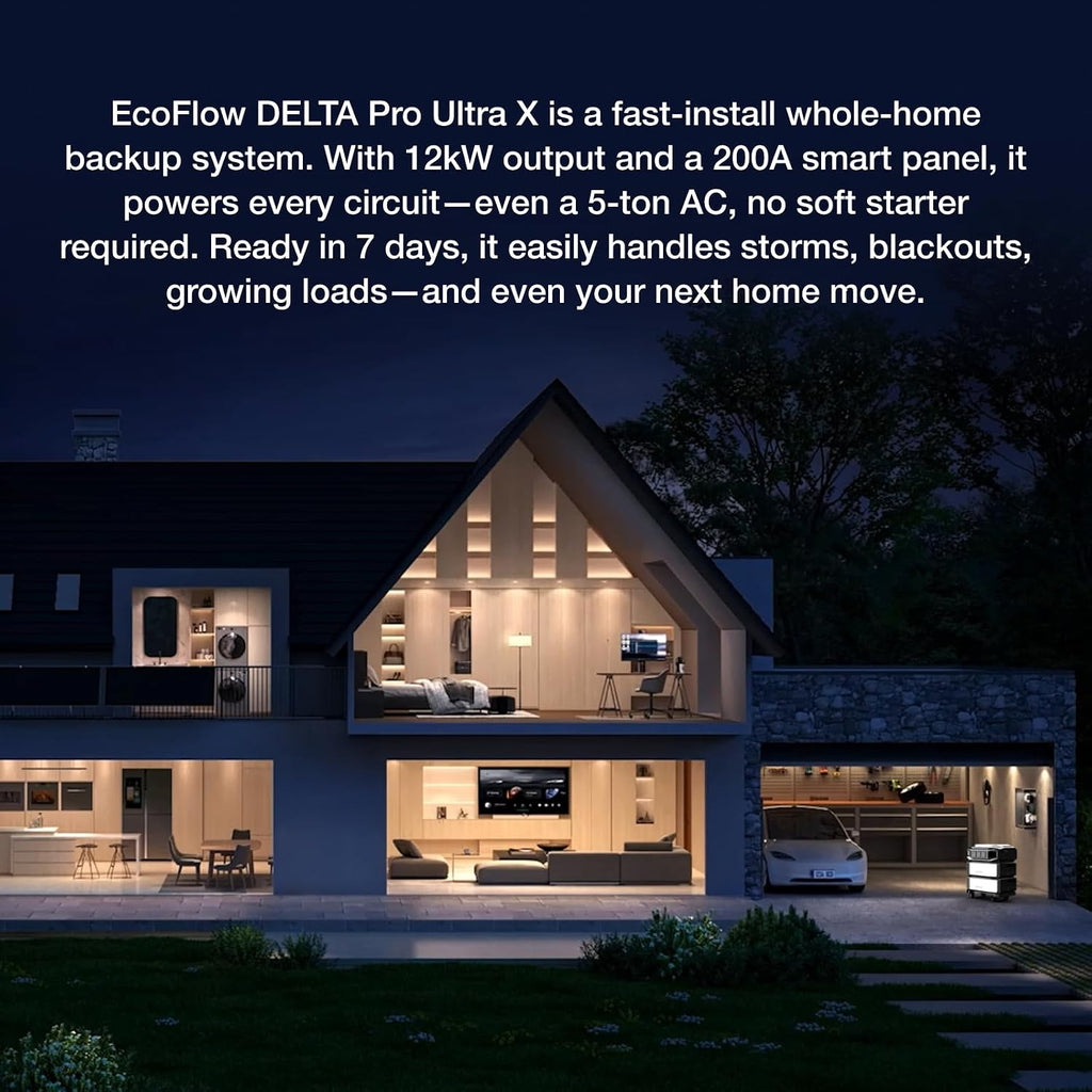 EcoFlow Smart Gateway (200A), Intelligent Panel with Six Remote-control Circuits, Compatible with DELTA Pro Ultra X, Solar, EV Chargers, and Generators