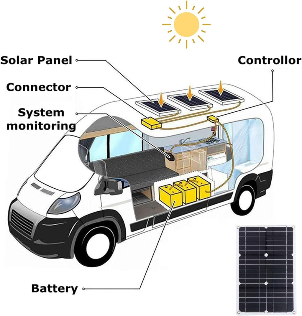 1000W Solar Panel 18V Monocrystalline Ethylene Tetrafluoroethylene Flexible Waterproof Emergency Charging Outdoor Rechargeable Power (2000w)