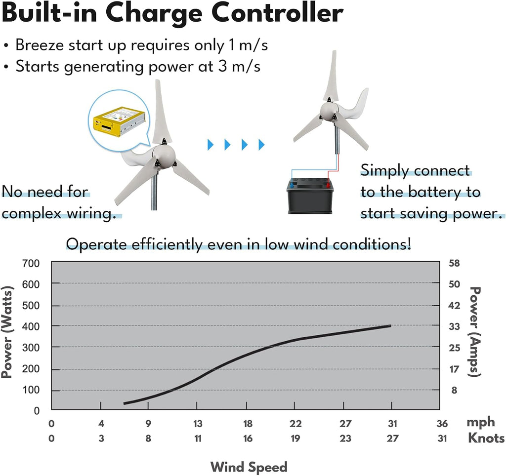 Automaxx 400W 12V Bluetooth Land and Marine Wind Turbine Generator kit. Inbuilt MPPT Charge Controller + Automatic and Manual Braking System with Amps Meter. DIY Installation.