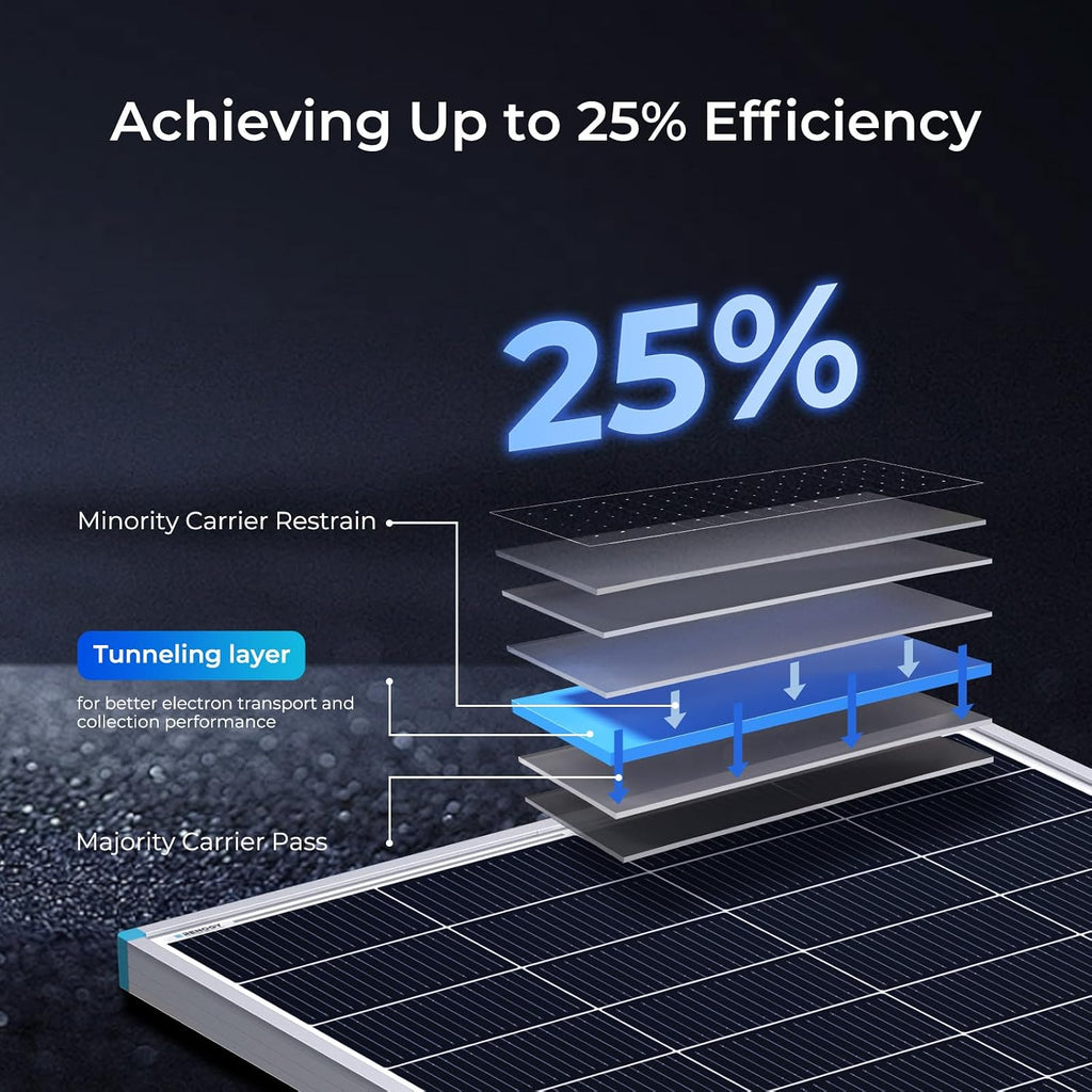Renogy 200 Watt Solar Panel N-Type, 24V 200W Solar Panel 16BB 25% High-Efficiency, N-Type Solar Panels for RV Marine Boat Trailer Camper Rooftop Farm and Other Off-Grid System