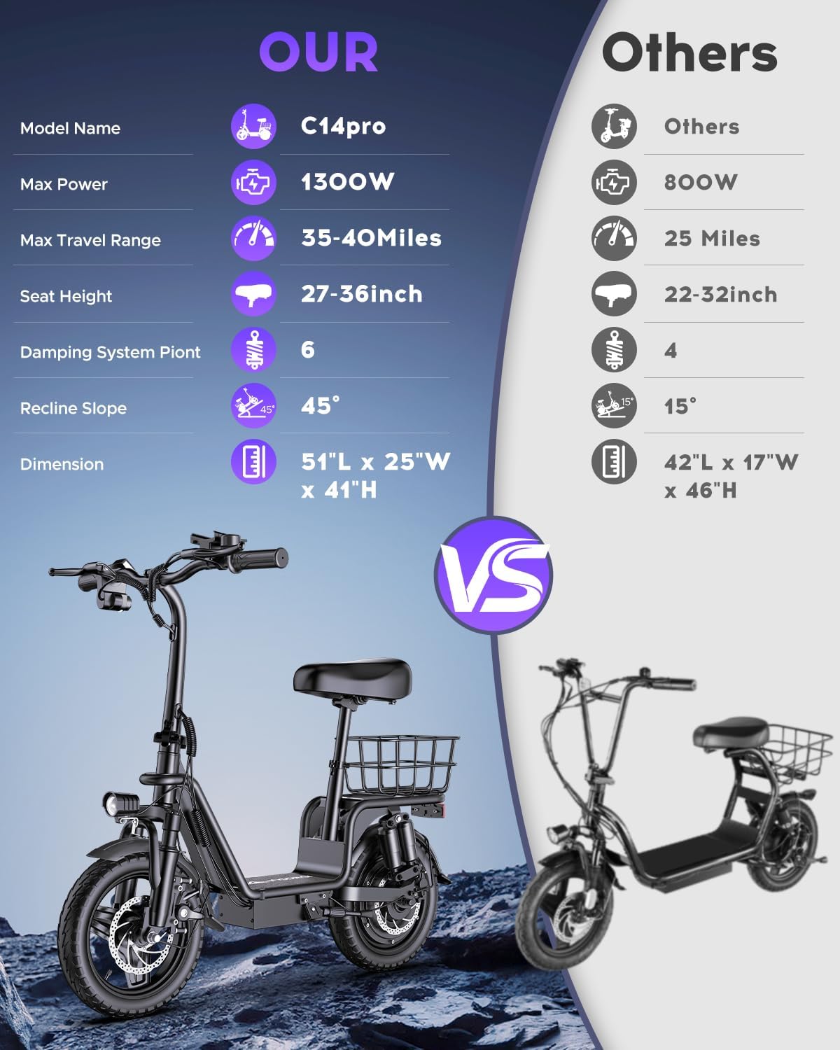 Electric Scooter Adults, 1300W Peak Motor, Electric Scooter with Seat, 48V 13Ah Battery, 14' Tires, 35 Miles Range, 20 MPH, 330 LBS Load, Dual Braking,UL 2272