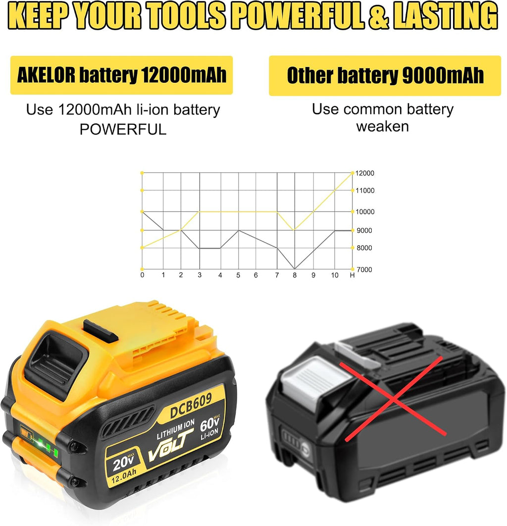 2-Pack 12.0Ah Replacement Battery for DeWalt FlexVolt 20V/60V Max – Compatible with DCB606, DCB609, DCB612, DCB200, DCB205, DCB206 – High Capacity Lithium-Ion Batteries for Cordless Power Tools