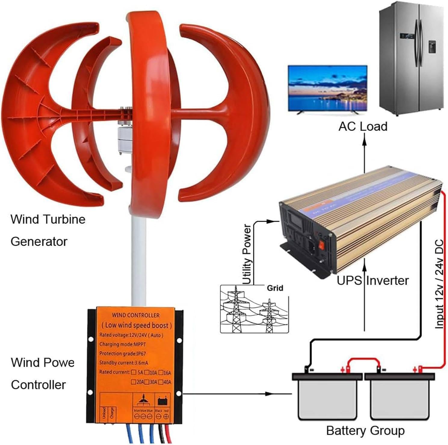 600W Wind Turbine Generator, 12V/24V Vertical Axis 5-Blade Outdoor Windmill Kit with Controller, Power Supplement with Lantern Type Design for Home & Off-Grid Use