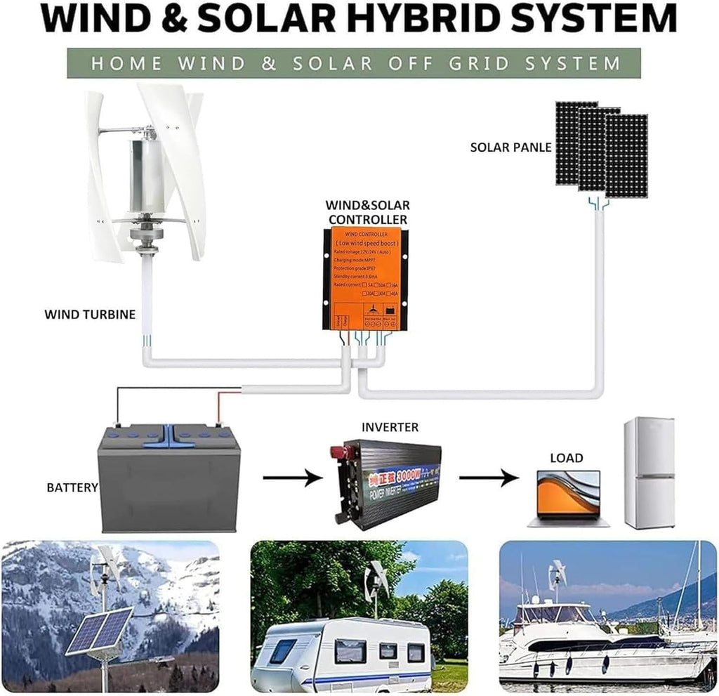 12V 24V 48V 220V Windmill Wind Turbine Generator with MPPT Controller,10000W Portable Vertical Helix Wind Power Turbine Generator,3 Blade Wind Generator Kit for Home Energy Supplementation 12000W-24V