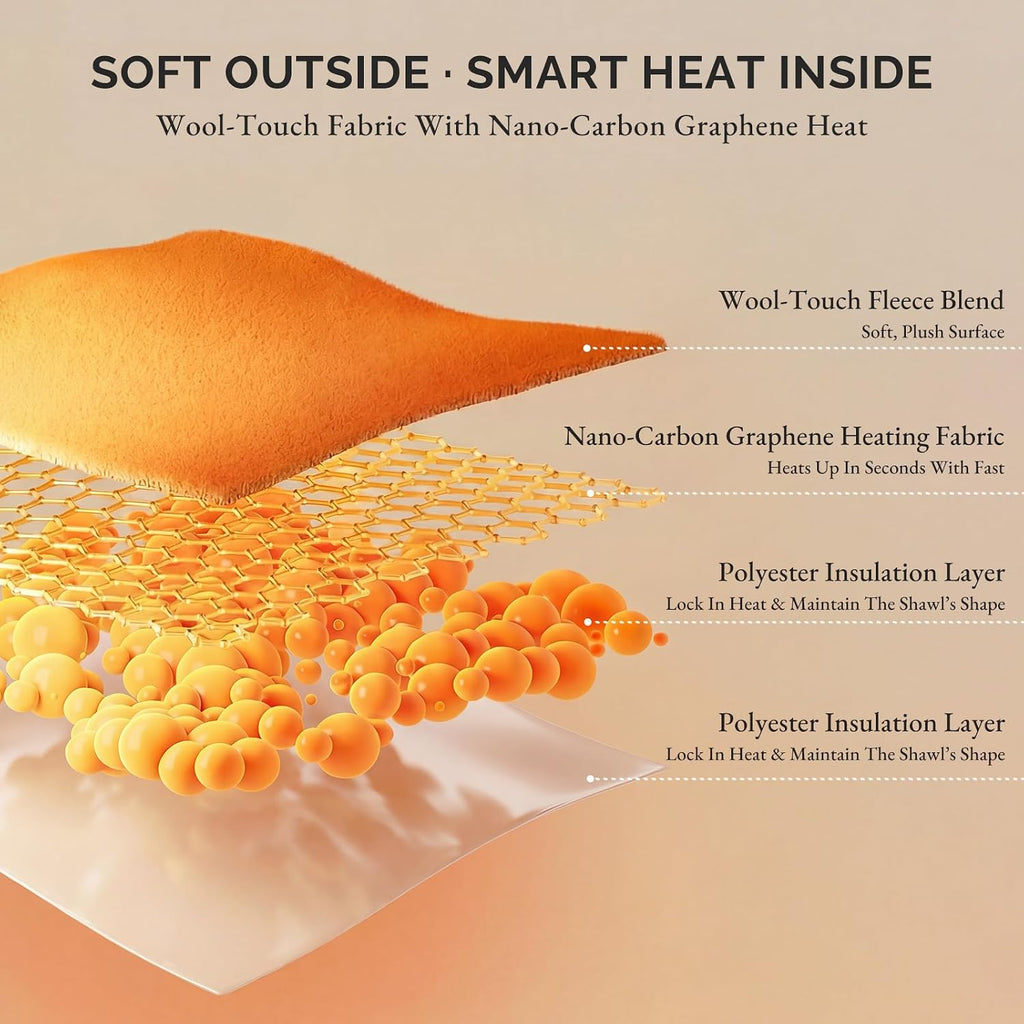 SAVIOR HEAT Heated Blanket Battery Operated 10,000mAh 3 Heat Settings Cordless Portable Wearable Electric Blanket Heated Shawl for Neck & Shoulder Camping Office Home Use Car Travel Fishing