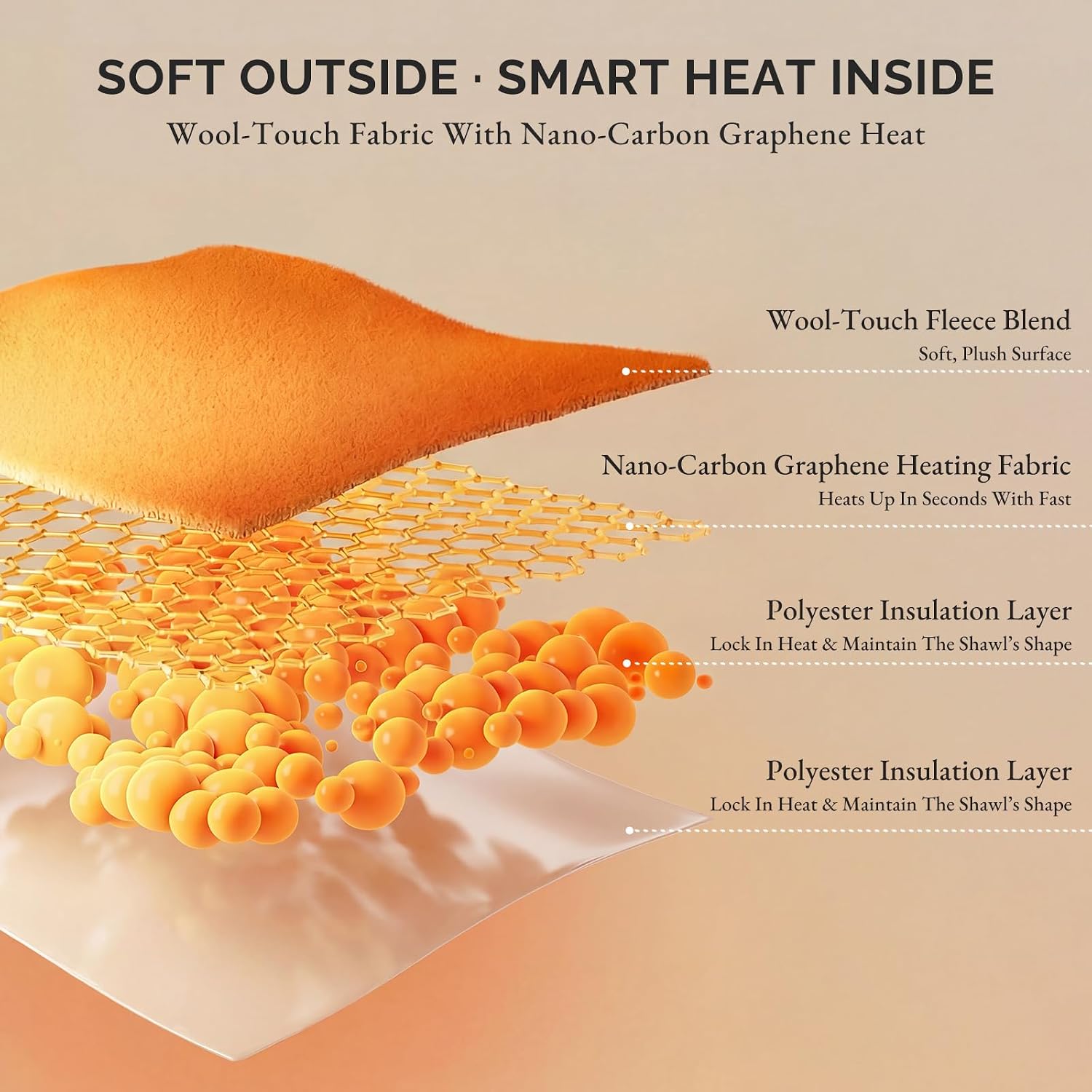 SAVIOR HEAT Heated Blanket Battery Operated 10,000mAh 3 Heat Settings Cordless Portable Wearable Electric Blanket Heated Shawl for Neck & Shoulder Camping Office Home Use Car Travel Fishing