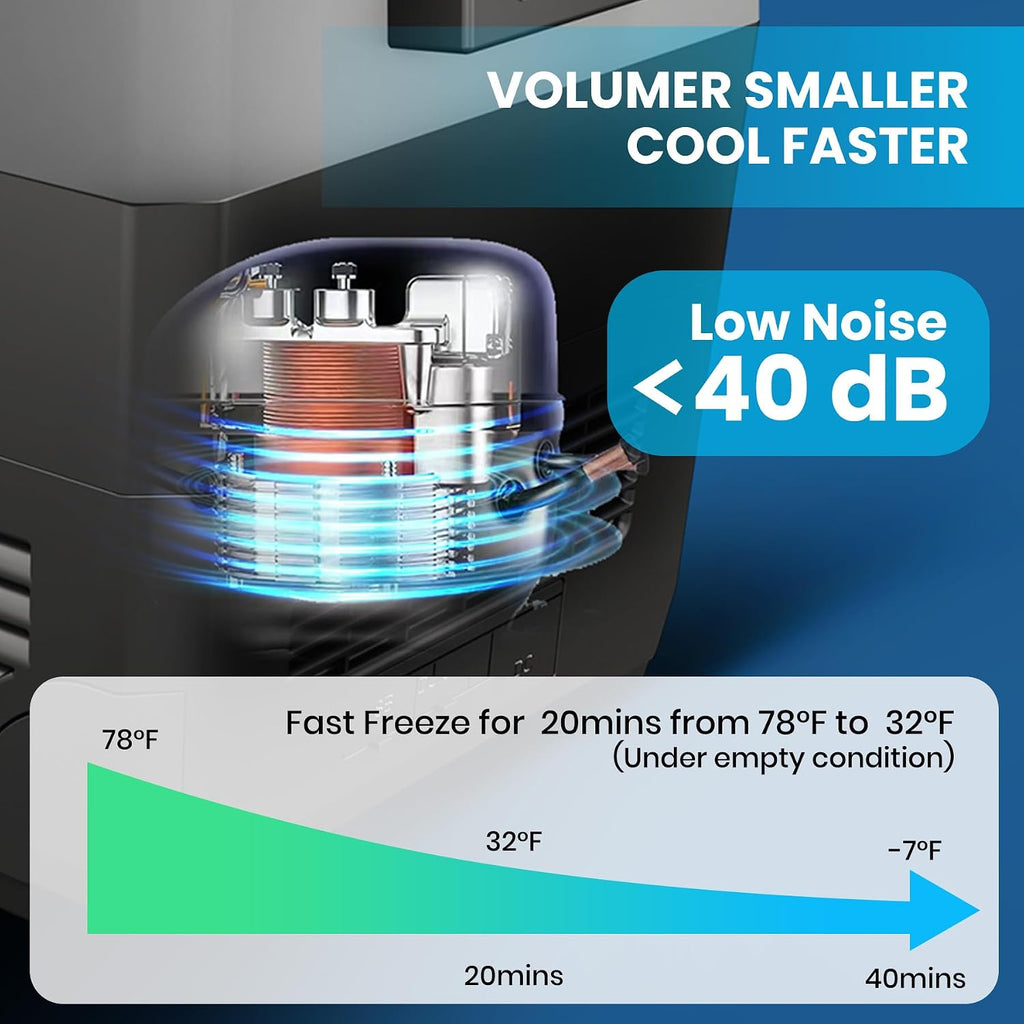30QT (29L) 12V Car Refrigerator with APP Control – Dual DC/AC Power (12/24V & 110–240V), -7℉~78℉ Adjustable Temp – Portable Electric Freezer Cooler for Camping, Travel, Vehicles, Boats & Home Use