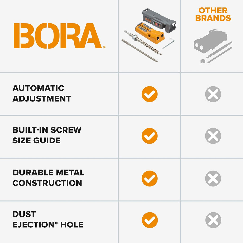 BORA Pro Compact Pocket Hole Jig Kit, 3 inch Face Clamp & 350pc Screw Set - Auto Adjust Drill Guide, Durable Pocket Hole Jig for Woodworking & Tight Spaces - For Materials 1/2 inch to 1 1/2 inch Thick