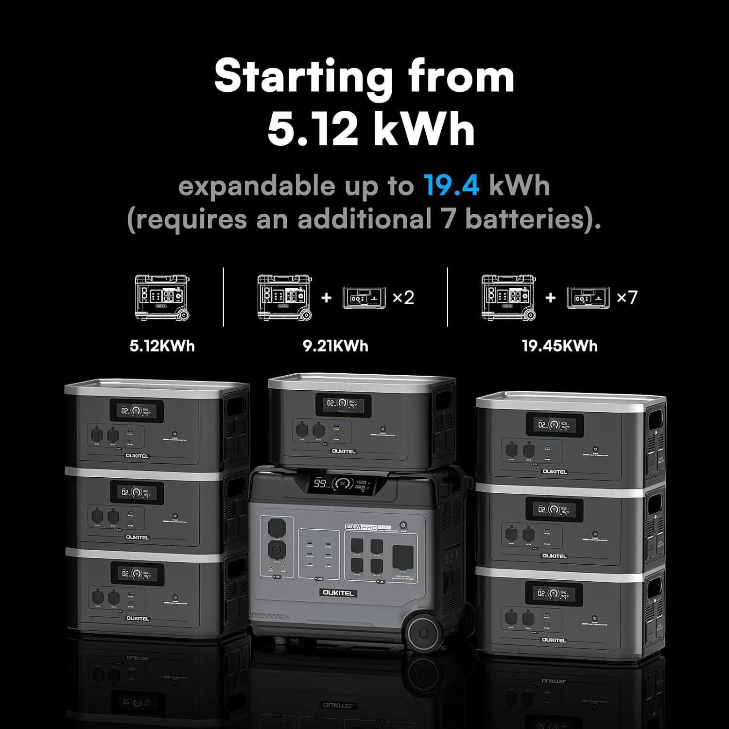 Oukitel BP5000 Pro MAX (5120Wh/5000W) Solar Generator with 400W Solar Panel, 120V/240V Split Phase Output, 9000W Peak Power Station for Home Emergency Backup, Off-Grid, Camping & RV