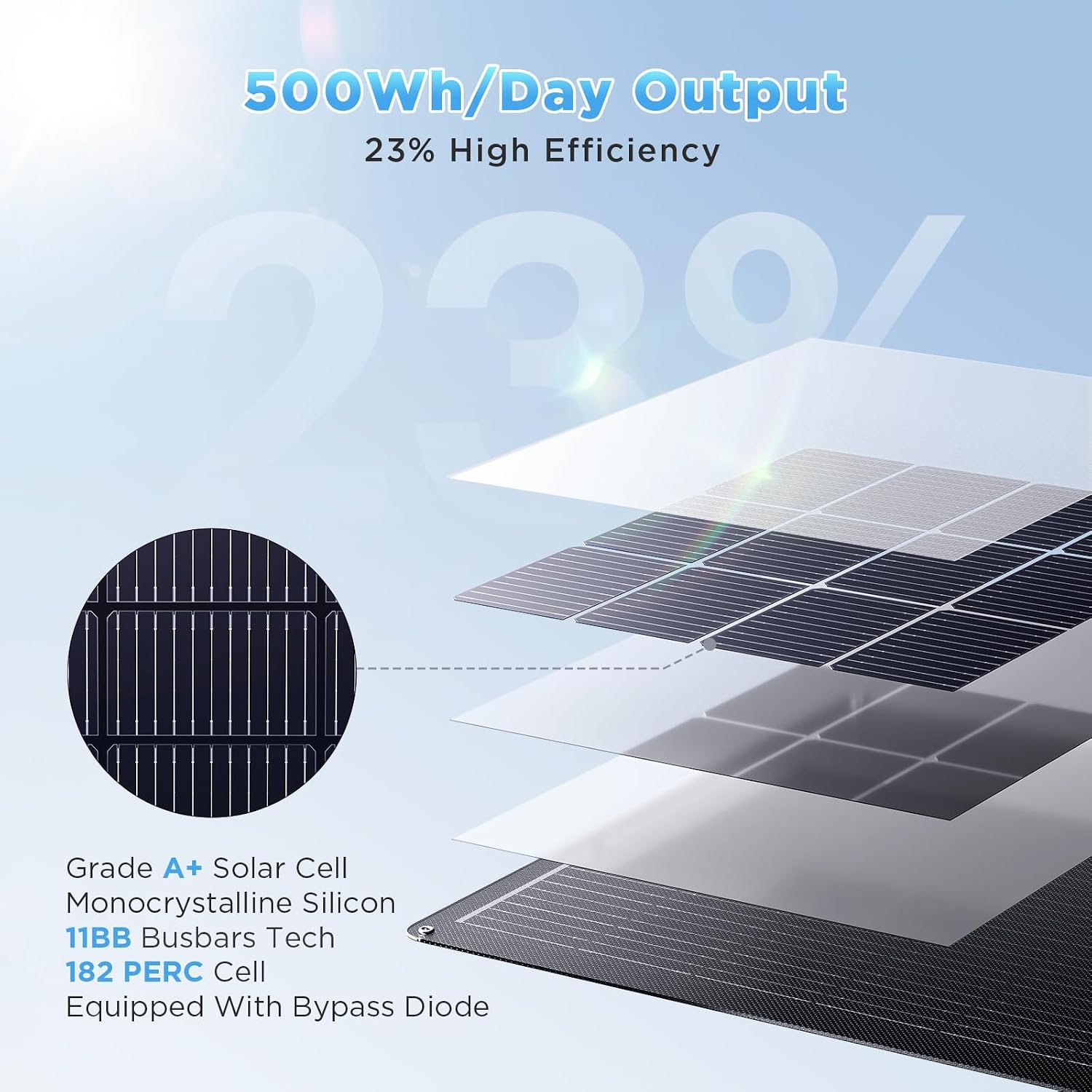 200W Flexible Solar Panel Kit (2x100W), All-Black Stealth Edition, High-Performance ETFE Monocrystalline Modules, 12V/24V System for RV, Motorhome, Boat, Van, Camper