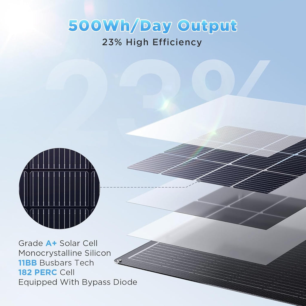 400W Flexible Solar Panel System (4x100W), All-Black ETFE Array, 23% Efficiency High-Power Off-Grid Kit, Compatible with 12V/24V/48V Batteries, RV, and Cabin