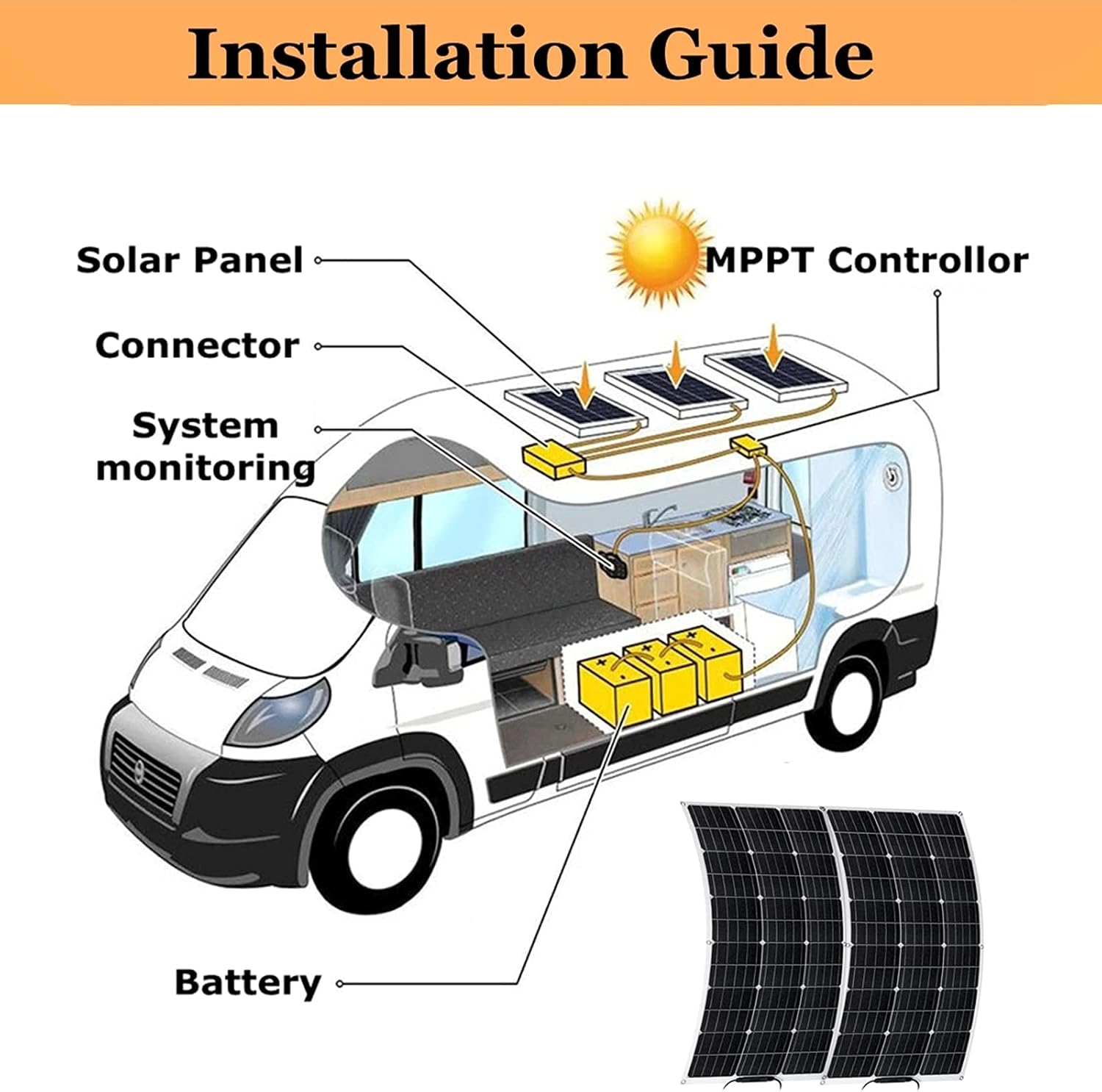 AIZYR Flexible Solar Panel Kit Complete 100W ETFE Panel Solar Generator Kit Energy Charger for Home Camping Car System Power