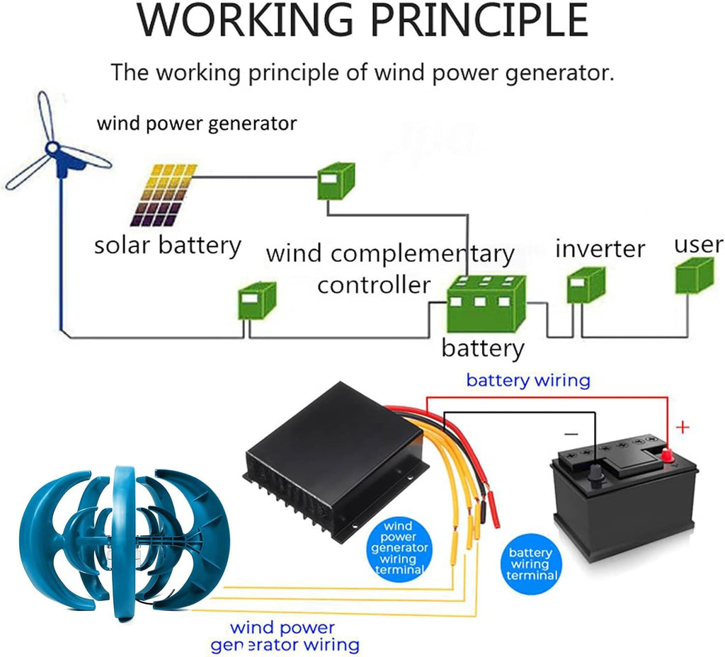 Wind Turbine Generator Kit,Wind Vertical Axis Alternative Energy System Wind Power Generator for Marine RV Home Industrial Energy,1000W-1500W(48V)